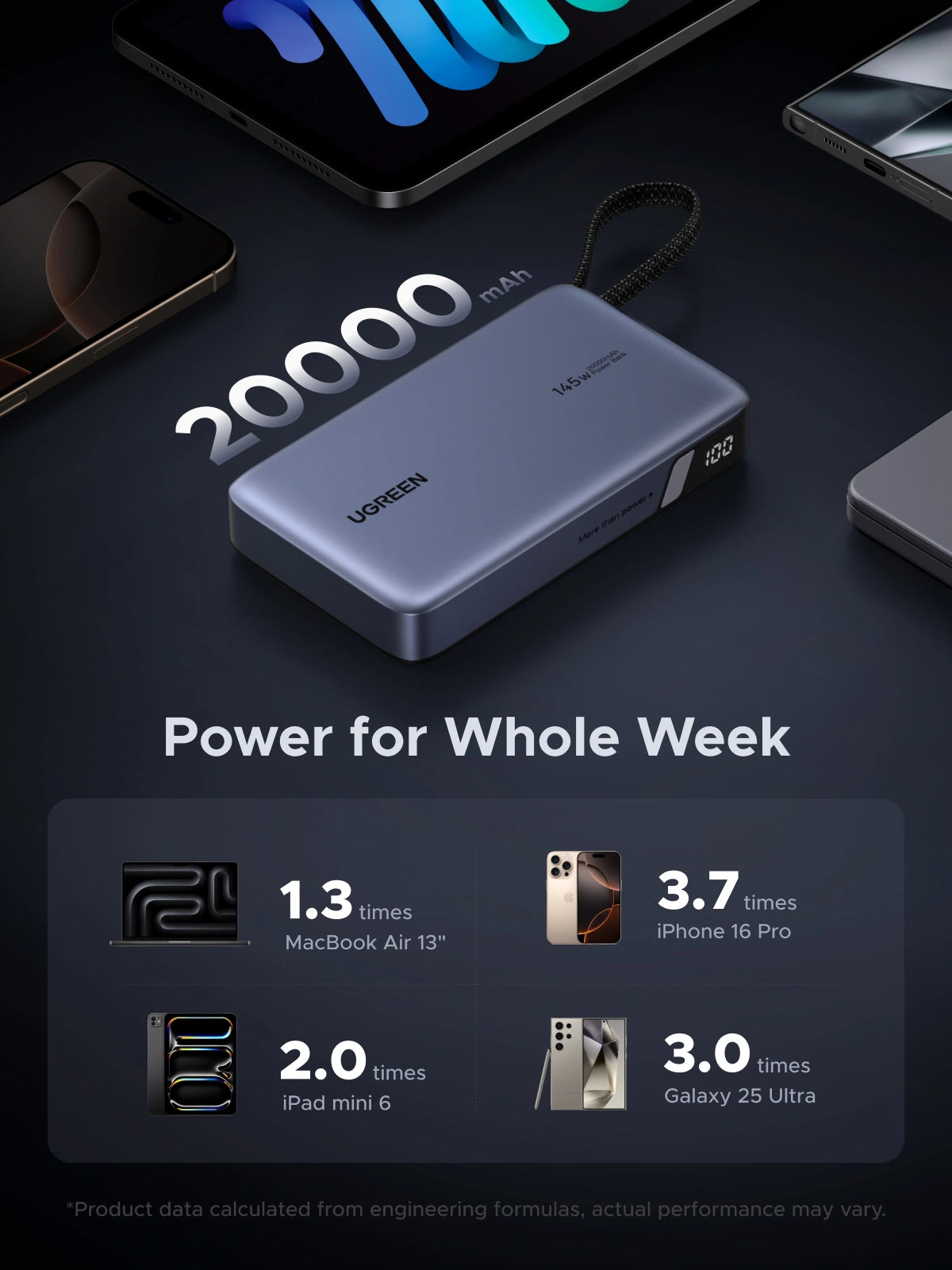 UGREEN 20000mAh 145W Fast Charging Digital Display Power Bank with Built-in USB-C Cable – Model PB551 – Portable Fast Charging Battery Pack for Smartphones, Tablets, Laptops and USB-Powered Devices