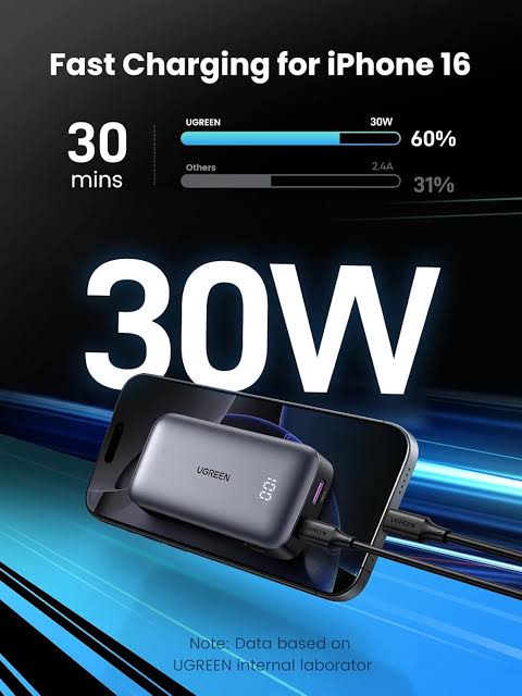 UGREEN Nexode 10000mAh 30W Fast Charging Power Bank – Model PB502 – Portable Fast Charging Battery Pack for Smartphones, Tablets, Laptops and USB-Powered Devices