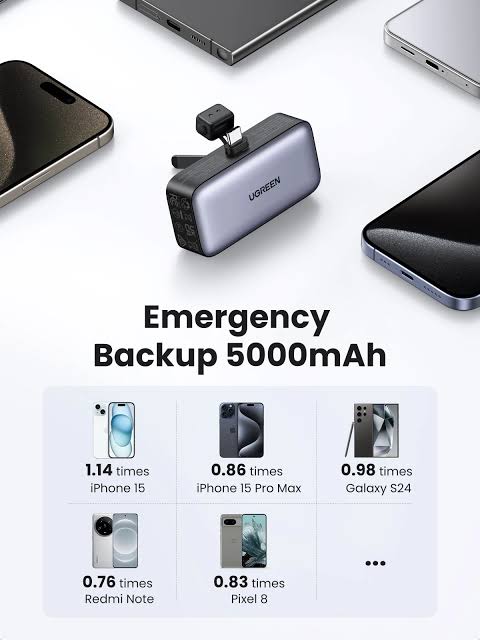 UGREEN Nexode 5000mAh Digital Display Power Bank with Built-in USB-C & Kickstand – Model PB503 – Portable Fast Charging Battery Pack for Smartphones, Tablets, Laptops and USB-Powered Devices