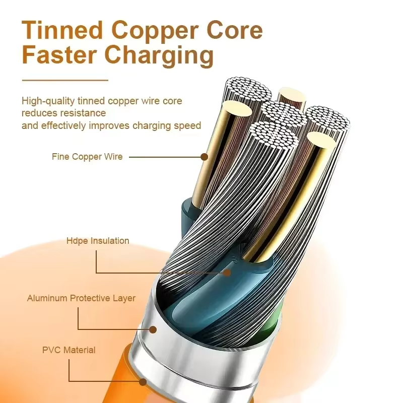 3-in-1 Fast Charging 6A 120W USB Type-C Cable – Multi USB A to Type-C, Micro USB & Lightning Charger Cord for iPhone, Samsung, Huawei, Xiaomi – Durable OD6.0 Braided Data Sync Cable