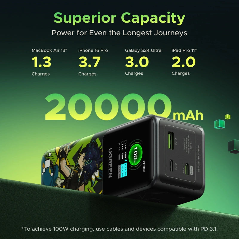 UGREEN 20000mAh 130W Genshin Impact Edition Smart Display Fast Charging Power Bank – Model PB721 – Portable Fast Charging Battery Pack for Smartphones, Tablets, Laptops and USB-Powered Devices