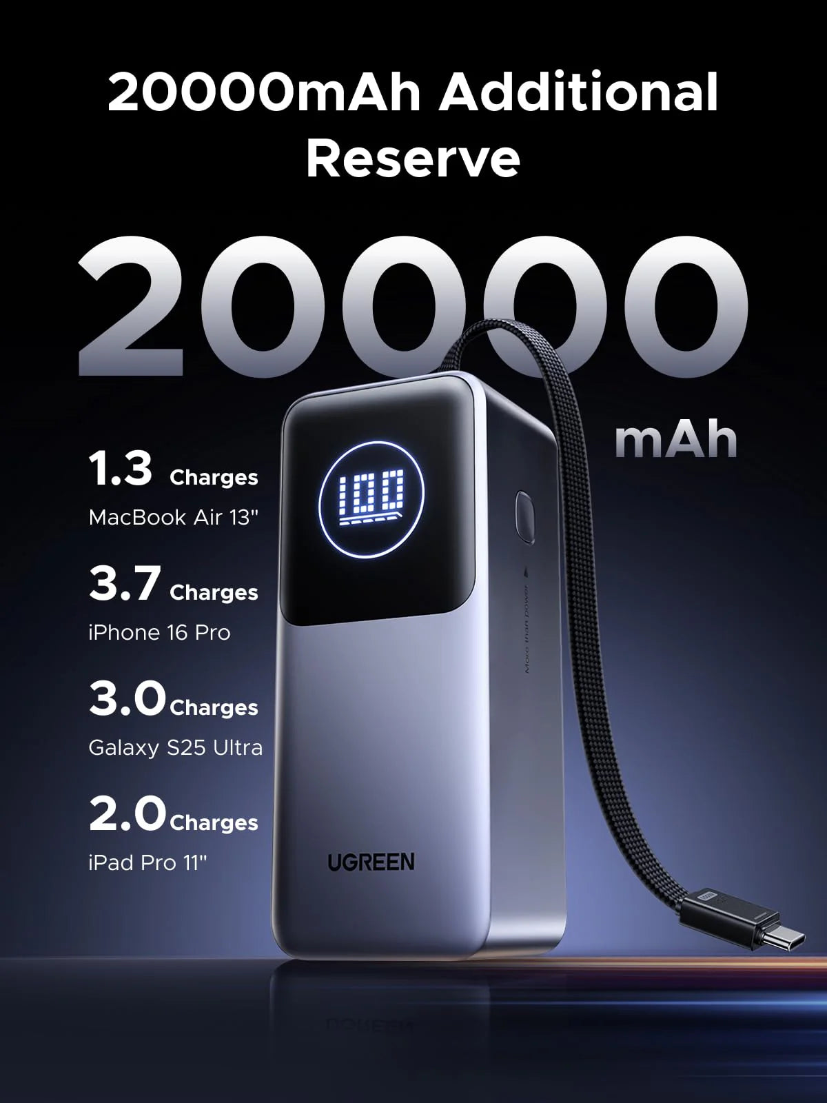 UGREEN Nexode 20000mAh 130W Smart Display with Built-in Cable – Model PB723 – Reliable Connection Cable for Compatible Computers, Displays, Audio Equipment and Digital Devices