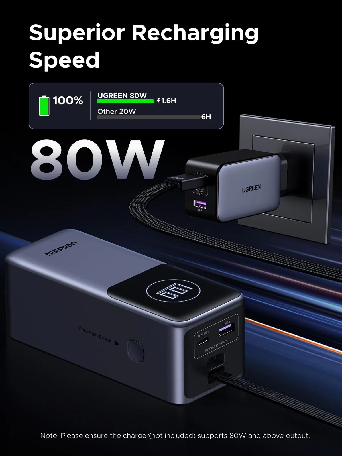 UGREEN Nexode 20000mAh 130W Smart Display with Built-in Cable – Model PB723 – Reliable Connection Cable for Compatible Computers, Displays, Audio Equipment and Digital Devices