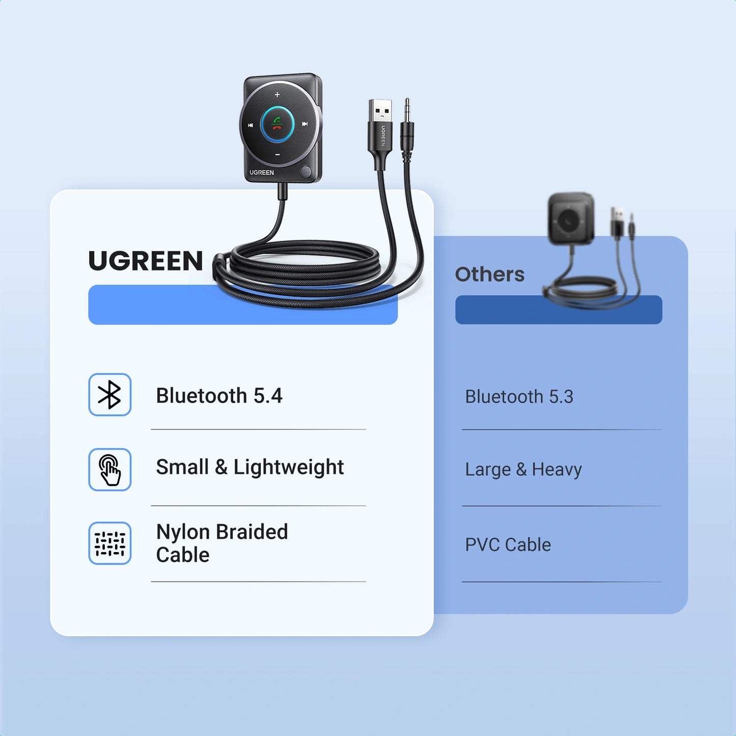 UGREEN 3.5mm Bluetooth 5.4 Receiver Audio Dual Connection Adapter with USB Power – Model CM723 – Premium Audio Connection Cable for Phones, Computers, Speakers, Headphones and Home Entertainment