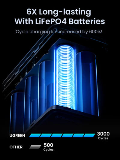 UGREEN 48000mAh 300W Fast Charging Power Bank Station with Smart Digital Display – Model PB770 – Portable Fast Charging Battery Pack for Smartphones, Tablets, Laptops and USB-Powered Devices