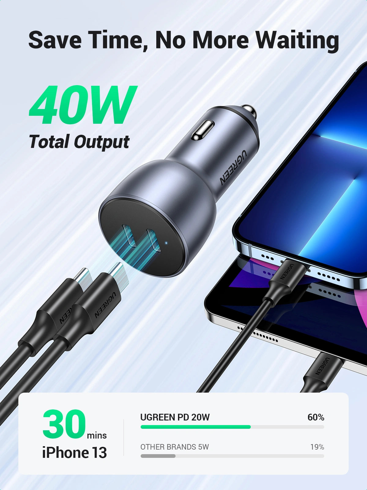 UGREEN 60W Dual USB-C Port PD Fast Car Charger – Model CD213 – Compact In-Car Fast Charging Power Adapter for Smartphones, Tablets and USB Devices