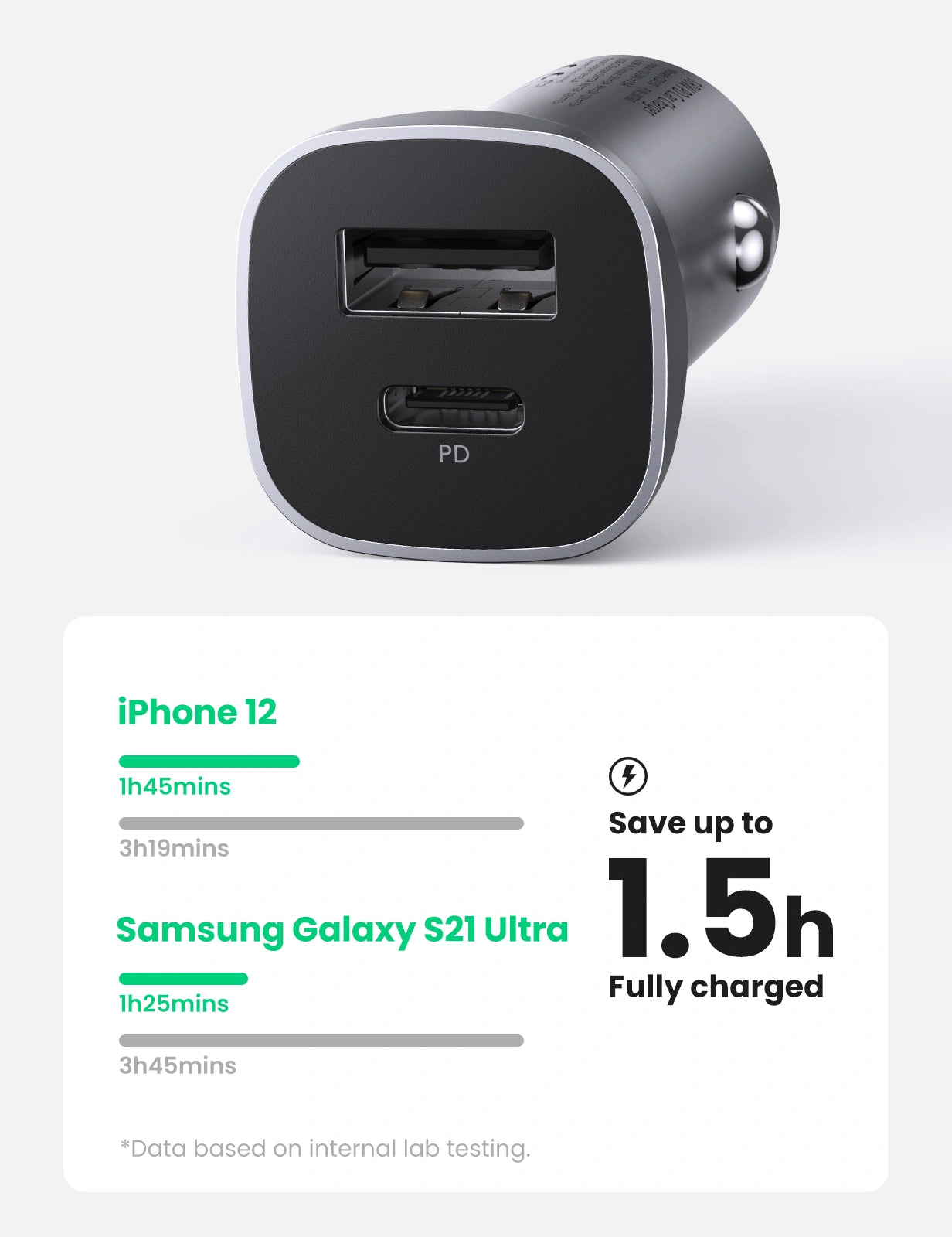 UGREEN 24W USB + USB-C Car Charger (Space Gray) – Model CD130 – Compact In-Car Fast Charging Power Adapter for Smartphones, Tablets and USB Devices