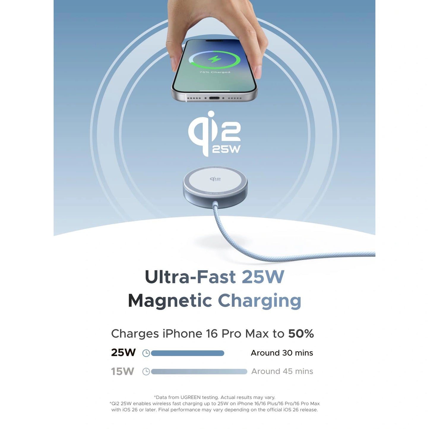 UGREEN MagFlow Qi2.2 Certified 25W Magnetic Wireless Charger – Model W753 – Fast Magnetic Charging Pad or Station for Compatible iPhone, AirPods and Qi-Enabled Devices