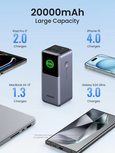 UGREEN Nexode 20000mAh 130W Smart Display Power Bank – Model PB721 – Portable Fast Charging Battery Pack for Smartphones, Tablets, Laptops and USB-Powered Devices