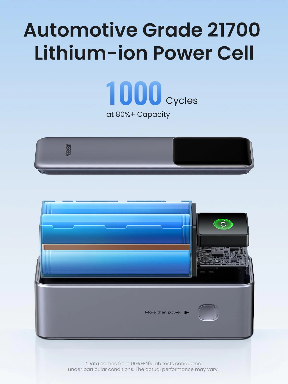 UGREEN Nexode 25000mAh 200W Smart Display Power Bank – Model PB722 – Portable Fast Charging Battery Pack for Smartphones, Tablets, Laptops and USB-Powered Devices