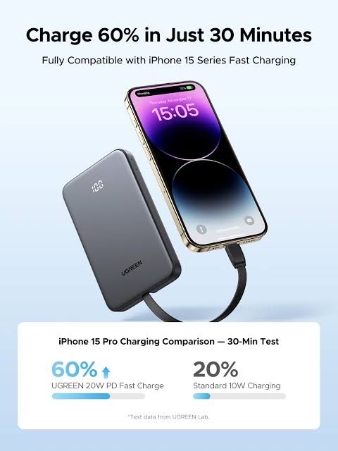 UGREEN 20W 10000mAh Power Bank with Built-in Cable – Model PB526 – Portable Fast Charging Battery Pack for Smartphones, Tablets, Laptops and USB-Powered Devices